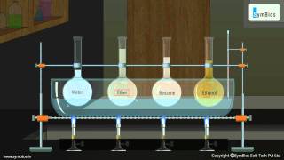 Thermal Expansion in Liquids [upl. by Nageem961]