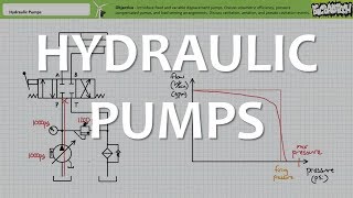 Hydraulic Pumps Full Lecture [upl. by Isbella]