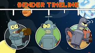 The Complete Futurama Bender Timeline [upl. by Nottirb]