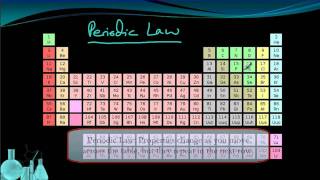 Chemistry 31 Introduction to the Periodic Table [upl. by Asilav]