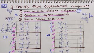 3 Tricks from Coordination compounds to write Electronic configuration Magnetic moment amp CFSE calcu [upl. by Eannyl]