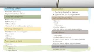 Physiologic and Behavioral Adaptations of the Newborn [upl. by Durwyn635]