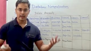 Database Normalization 1NF 2NF 3NF [upl. by Samuele971]