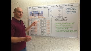 How GDampT Maximum Material Condition MMC Works with Clearance Holes [upl. by Ydnil]