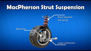 Car Suspension Macpherson Strut Suspension 2021 [upl. by Yerffoej]