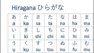 Japanese Hiragana Alphabet  How to Read and Write [upl. by Enirual]