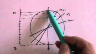 Particle Physics 3 Angular Momentum and Spin [upl. by Ettenaj]