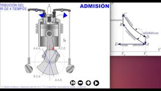 Motor de 4 tiempos y ciclo teorico [upl. by Llemaj95]