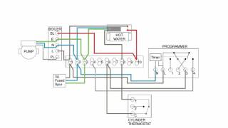 Central Heating Electrical Wiring  Part 2  S Plan [upl. by Ruamaj893]