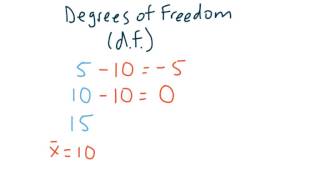 What are Degrees of Freedom [upl. by Falk]