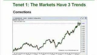 Dow Theory  An Introduction [upl. by Ardna]