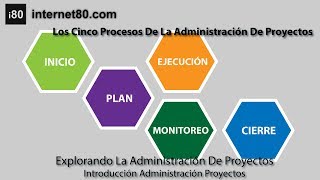 Los Cinco Procesos De La Administración De Proyectos [upl. by Ykcor]