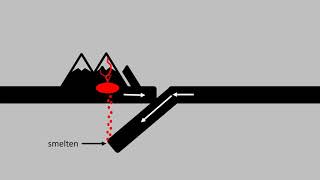 Plaatbeweging en Vulkanen [upl. by Rednas]