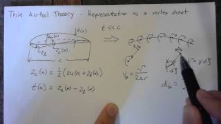 Thin Airfoil Theory  Vortex Sheet [upl. by Adim]