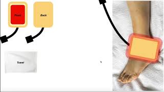 Infrared IR Light Therapy  Theory Use amp Parameters [upl. by Sorazal]