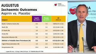 EHRA Free Webinar Acute Coronary Syndrome and Atrial Fibrillation [upl. by Zelda]