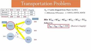 Transportation Problem  LP Formulation [upl. by Alrich491]