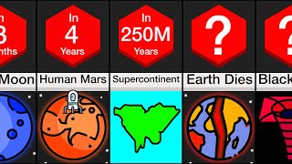 Comparison Future of the Universe [upl. by Orran331]