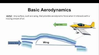 The Basics of Aerodynamics [upl. by Rehpatsirhc]