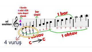 MÜZİK BİLGİSİ 4  Nota Anahtar Ölçü Vuruş Oktav [upl. by Stacie]