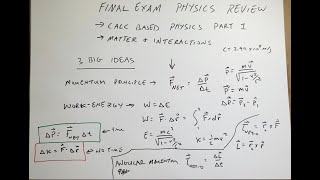 Physics Review Everything you need to know for the final exam [upl. by Kirima129]