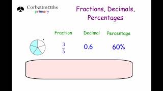 Equivalent Fractions Decimals and Percentages [upl. by Capone954]