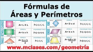 Fórmulas de Áreas y Perímetros [upl. by Leeth]