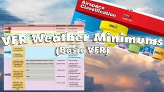 Airspace Weather Minimums Basic VFR  PPGS [upl. by Boatwright140]