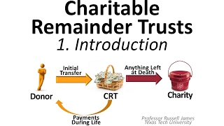 Charitable Remainder Trusts 1 Introduction [upl. by Alacim176]