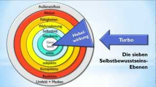 Selbstbewusstsein stärken auf allen 7 Ebenen und dauerhaft selbstbewusster werden [upl. by Eydnarb]