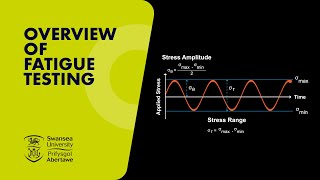 Overview Of Fatigue Testing [upl. by Joris]