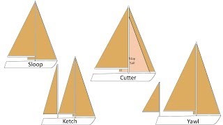 4 Most Common Sailboat Rigs [upl. by Ioj]