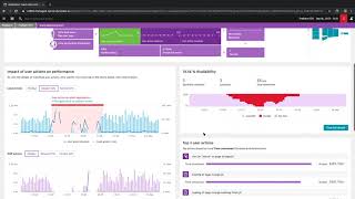 Dynatrace 10 Minute Demo [upl. by Davis]