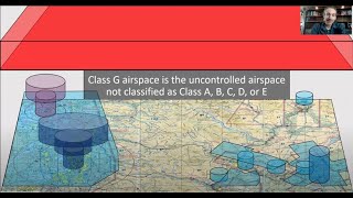 Understanding Class G and E Airspace for Drone Pilots [upl. by Adnalahs]