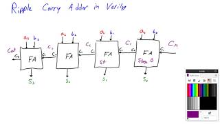 4 Bit Adder in Verilog Using Instantiation [upl. by Nyladgam839]