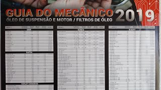 Veja como saber a quantidade de óleo da suspensão e do motor das motocicletas [upl. by Starlin]