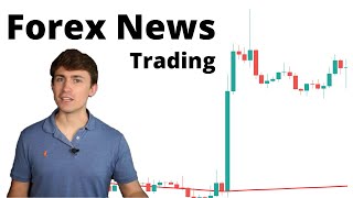 Trading Forex News My Favorite Strategy to Catch the Move 😎 [upl. by Elianore]