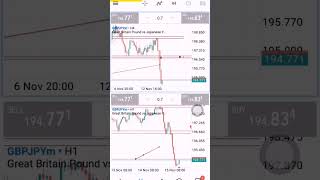 GBPJPY Trade Setup Live Chart Breakdown [upl. by Ocsirf20]