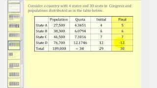 Apportionment Hamiltons Method [upl. by Elayor313]