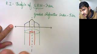 Step Index and Graded Index GRIN Fiber [upl. by Noemys195]