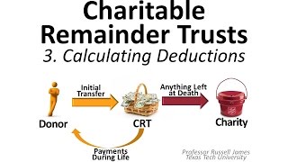 Charitable Remainder Trusts 3 Calculating Deductions [upl. by Sirkin443]