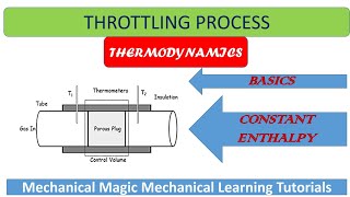 what is throttling  throttling process  throttling process thermodynamics [upl. by Mosira]