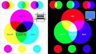 Color Theory Lesson  CMYK vs RGB [upl. by Kellen747]