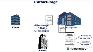 Les différentes solutions pour mobiliser ses créances [upl. by Meeki260]