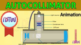 Autocollimator Working animation [upl. by Ayrb]