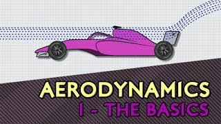 F1 Aerodynamics  1 The Basics [upl. by Bergh]