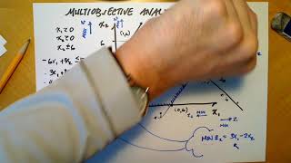 Multiobjective Optimization Constraint Method [upl. by Bunder291]