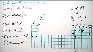 Propriétés chimiques des éléments  Régle de lOCTET [upl. by Avi]