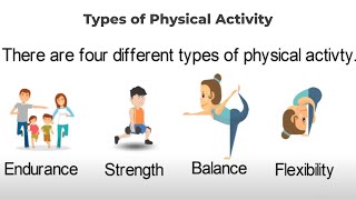 Types of Physical Activity [upl. by Zenobia]