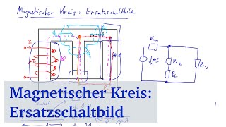 Magnetischer Kreis  Ersatzschaltbild 1 Modellbildung [upl. by Reinertson]